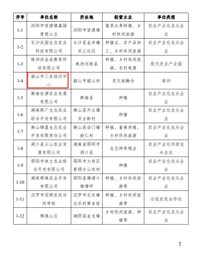 韶山市三農培訓中心入選第三批省級農民田間學校(圖3)